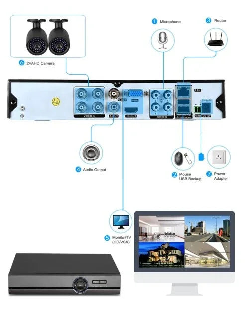 A2B5 720P 1.0 Mega Pixel 2 x Bullet AHD Cameras AHD DVR Kit, Support Night Vision / Motion Detection, IR Distance: 20m - Trustpick