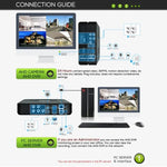 A4B3Kit 2MP 4CH 1080P CCTV Security Camera System AHD DVR Surveillance Kit, Support Night Vision / Motion Detection - Trustpick
