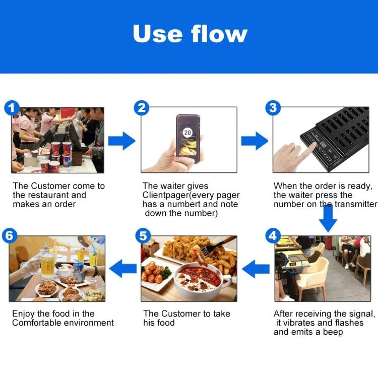 QC100 999 Channel Restaurant Wireless Paging Queuing Calling System with 20 Call Coaster Pagers, EU Plug - Trustpick
