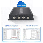 RFID 4 - Channel UHF Long - Range Reader, Industrial Access Control & Warehouse Management RFID Reader / Writer - Trustpick